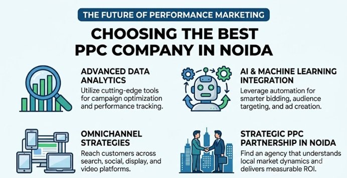 The Future of Performance Marketing: Choosing the Best PPC Company in Noida